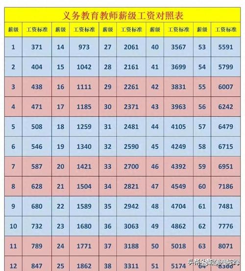 艺考美术老师月薪多少？收入受哪些因素影响？-第3张图片-泰美艺术培训
