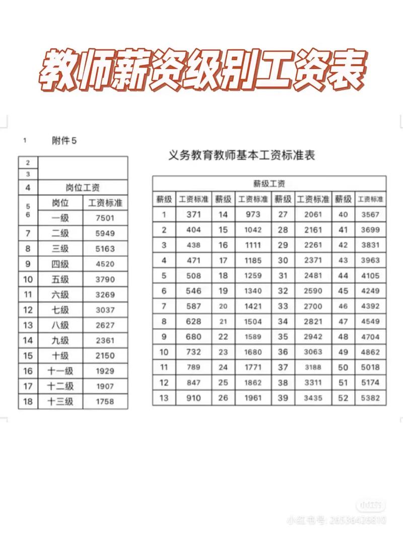 艺考美术老师月薪多少？收入受哪些因素影响？-第2张图片-泰美艺术培训