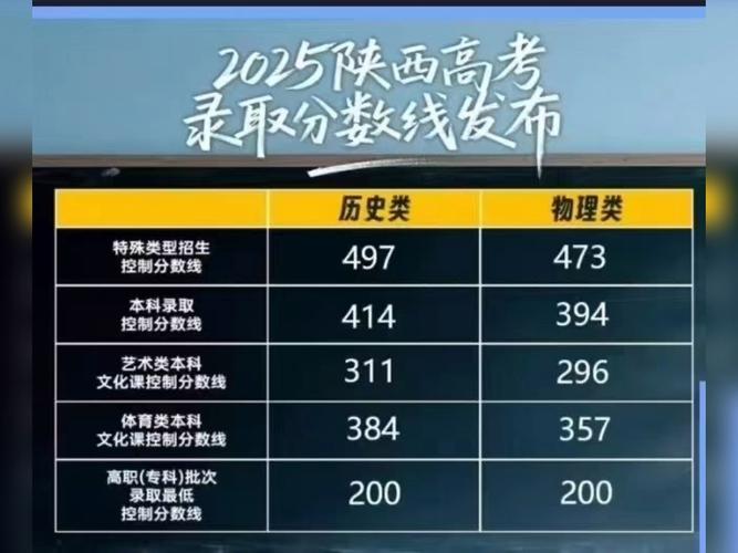 2025陕西舞蹈分数线多少？-第2张图片-泰美艺术培训