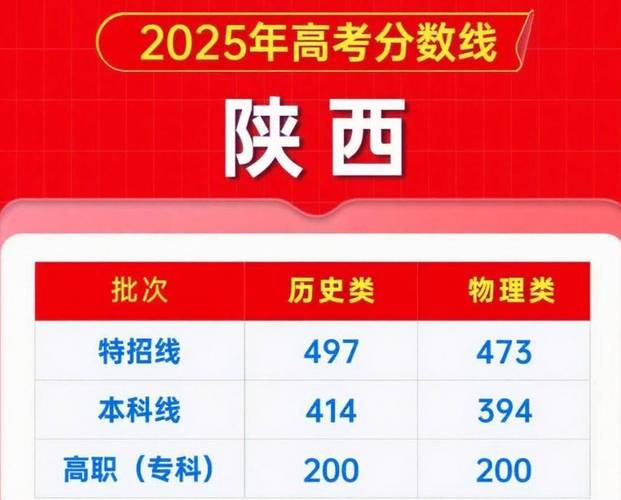 2025陕西舞蹈分数线多少？-第3张图片-泰美艺术培训