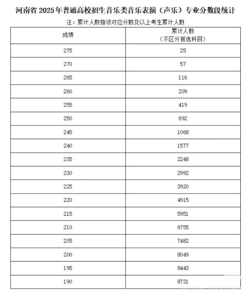 河北省成绩 音乐统考-第3张图片-泰美艺术培训