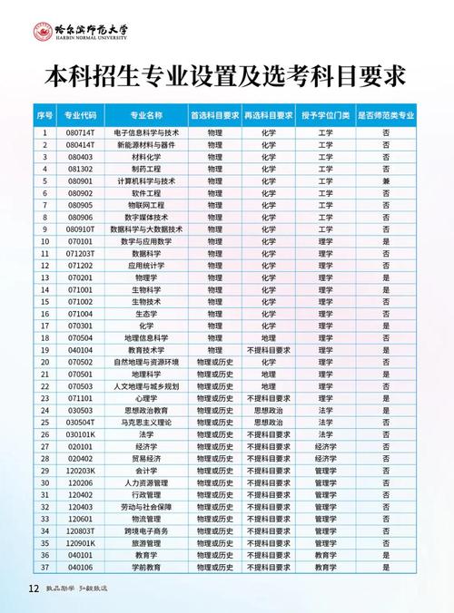 哈师大音乐学专业排名如何？-第1张图片-泰美艺术培训