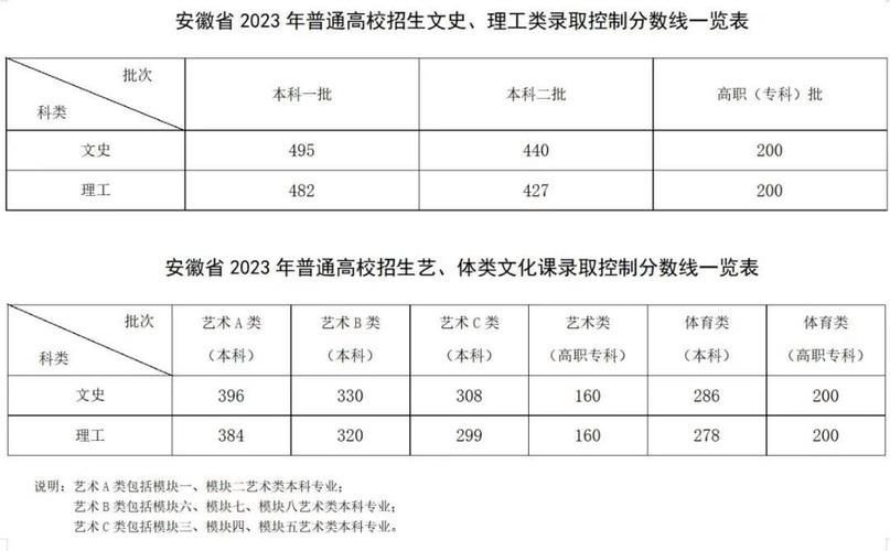 2025安徽省联考排名何时公布？-第1张图片-泰美艺术培训