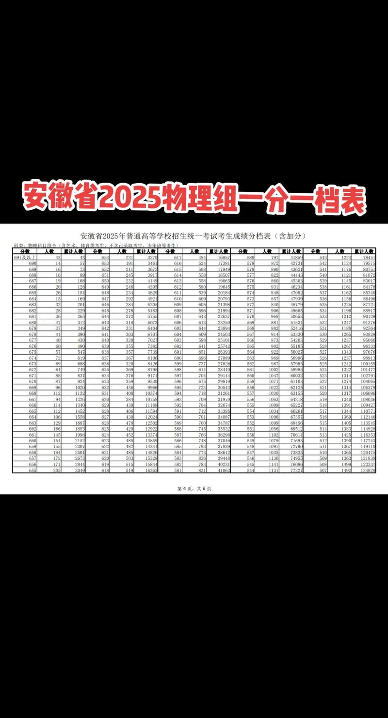 2025安徽省联考排名何时公布？-第2张图片-泰美艺术培训