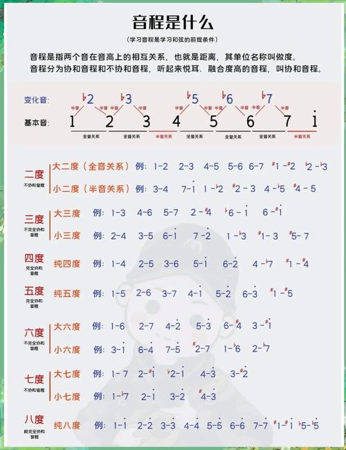 大学音乐基础音的介绍-第3张图片-泰美艺术培训