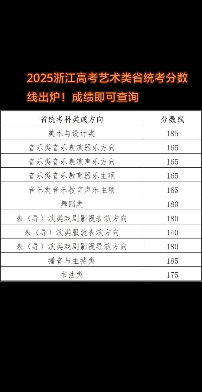 音乐艺术生高考成绩如何计算？-第3张图片-泰美艺术培训