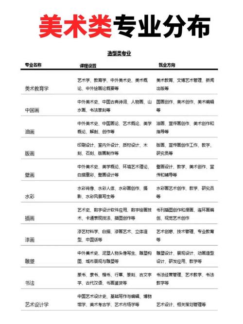 美术艺考填报大学，关键步骤有哪些？-第1张图片-泰美艺术培训