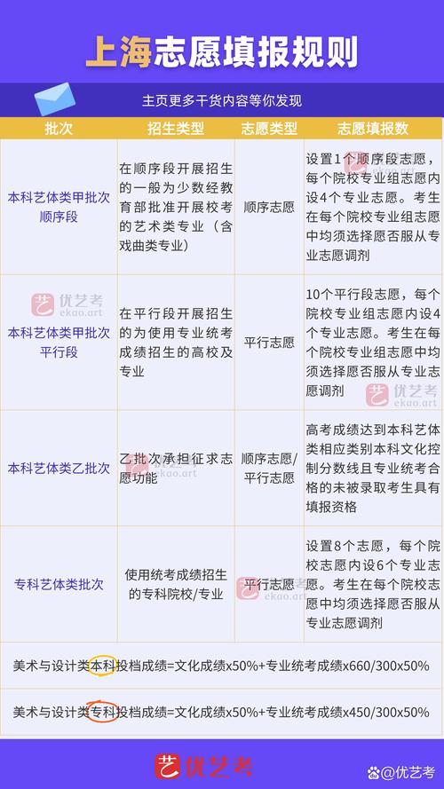 美术艺考填报大学，关键步骤有哪些？-第2张图片-泰美艺术培训