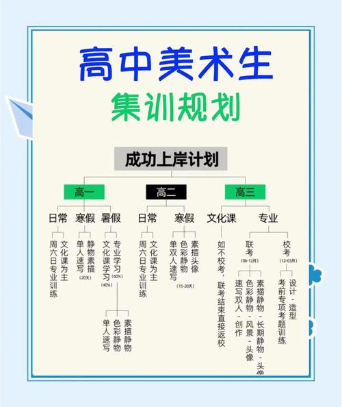 美术艺考填报大学，关键步骤有哪些？-第3张图片-泰美艺术培训