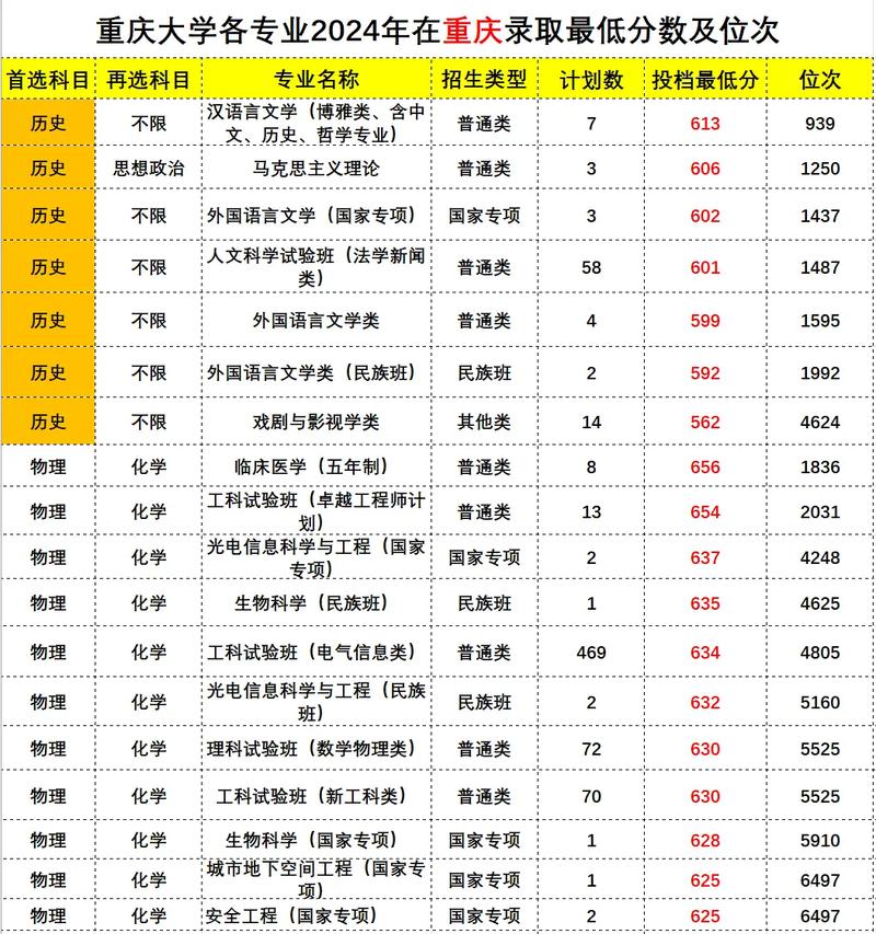 重庆大学音乐专业有哪些分类方向？-第2张图片-泰美艺术培训