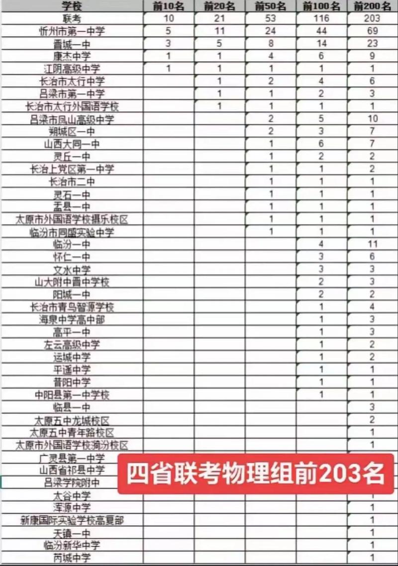 2025山西艺考排名何时公布?-第1张图片-泰美艺术培训 2025山西艺考排名何时公布?-第1张图片-泰美艺术培训