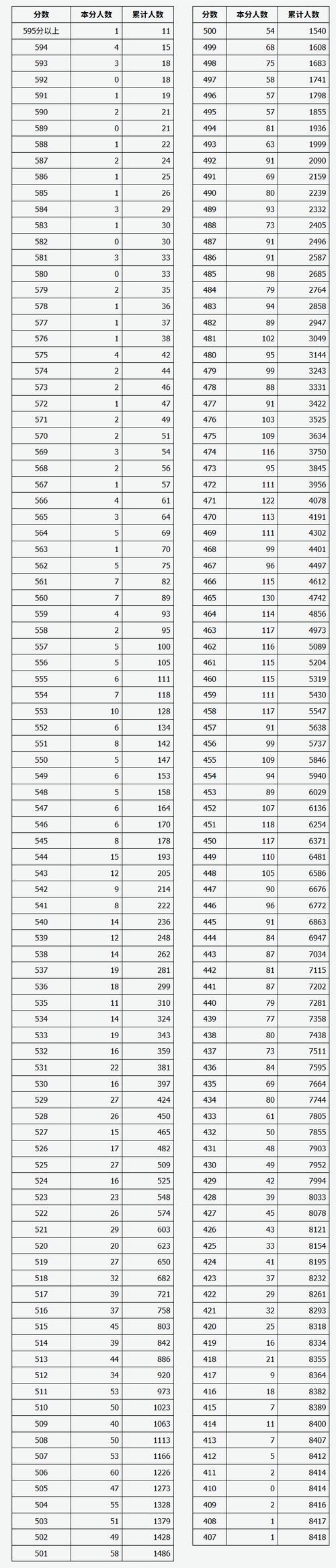 2025山西艺考排名何时公布?-第3张图片-泰美艺术培训 2025山西艺考排名何时公布?-第3张图片-泰美艺术培训