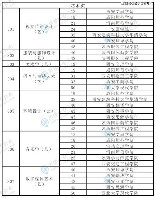 陕西哪些学校招舞蹈专业？-第3张图片-泰美艺术培训
