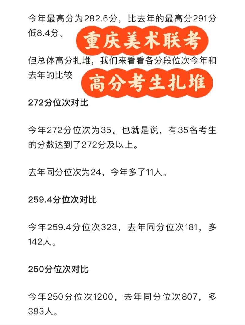 哪些院校承认重庆美术联考成绩？-第1张图片-泰美艺术培训