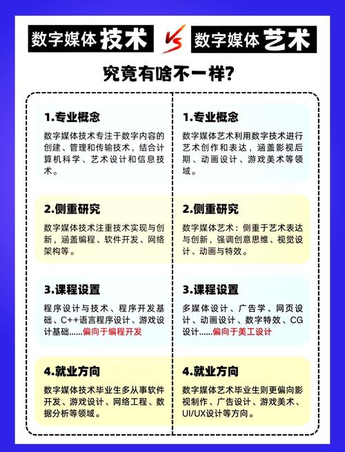 数字媒体艺术免艺考，门槛降低还是质量缩水？-第1张图片-泰美艺术培训