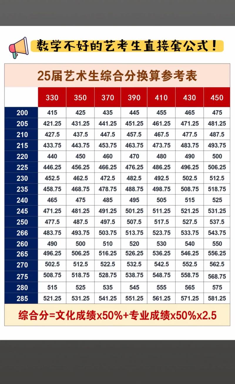 咸阳师范音乐艺考分数线是多少？-第2张图片-泰美艺术培训