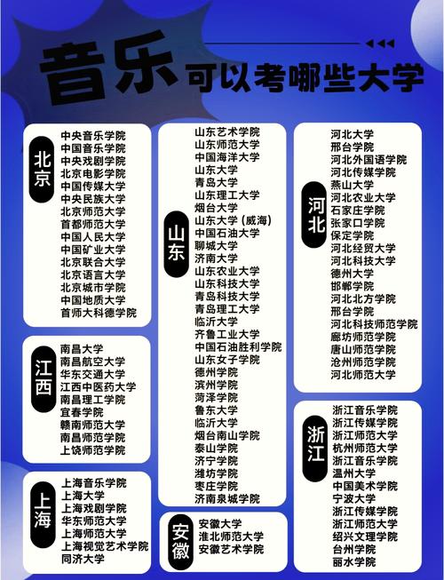 音乐艺术生可报哪些大专院校？-第1张图片-泰美艺术培训