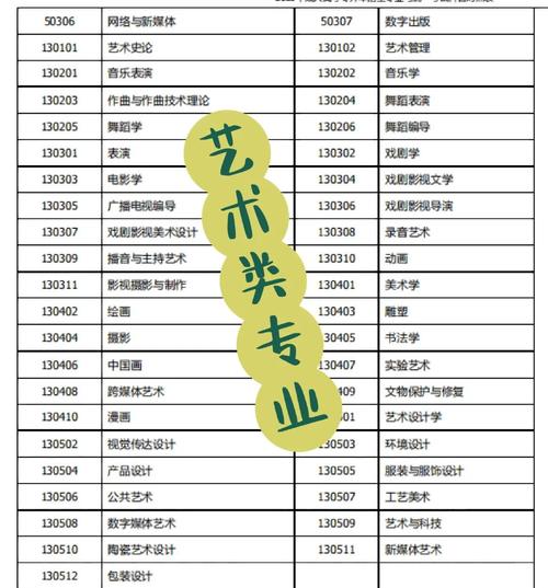 音乐艺术生可报哪些大专院校？-第2张图片-泰美艺术培训