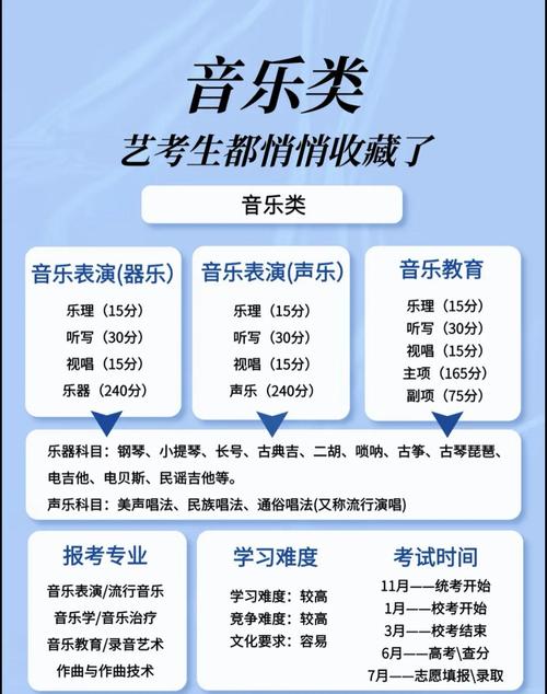 学音乐可以报考的大学-第3张图片-泰美艺术培训