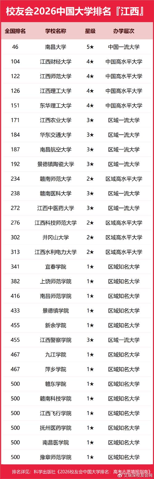 江西音乐联考2千多人，竞争有多激烈？-第1张图片-泰美艺术培训