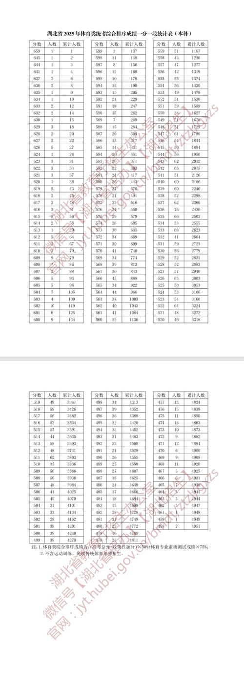 湖北联考音乐学类成绩何时公布？-第3张图片-泰美艺术培训