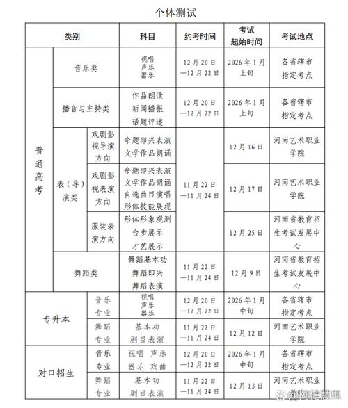 河南有哪些大学招音乐专业？-第3张图片-泰美艺术培训