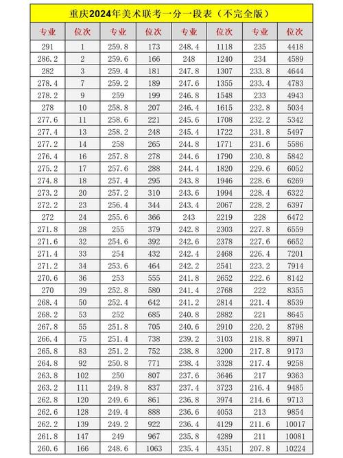 重庆美术联考总分到底是多少分？-第2张图片-泰美艺术培训