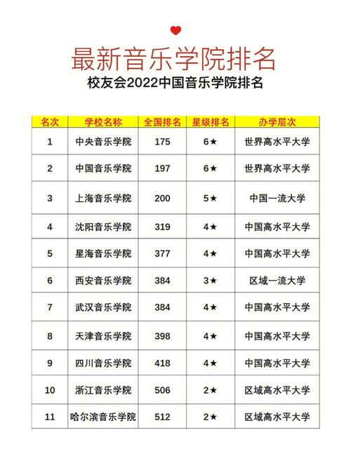 北京音乐学院排名最新榜单是怎样的？-第1张图片-泰美艺术培训