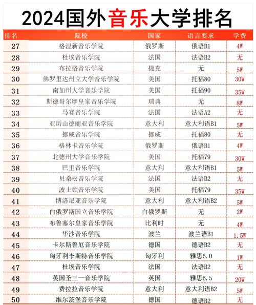 北京音乐学院排名最新榜单是怎样的？-第3张图片-泰美艺术培训