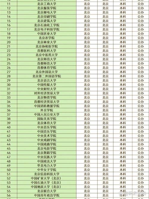 北京音乐学院排名最新榜单是怎样的？-第2张图片-泰美艺术培训
