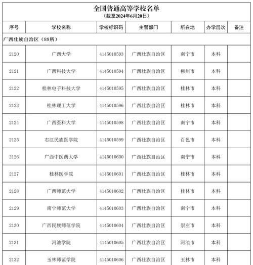 广西艺术联考有哪些学校可报？-第2张图片-泰美艺术培训